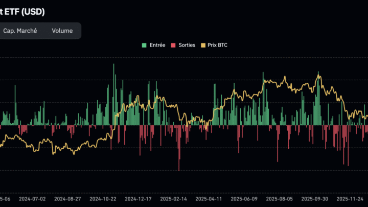 Selon cet indicateur on-chain, le BTC n’a pas trouvé son bottom final – Bitcoin 6 juin