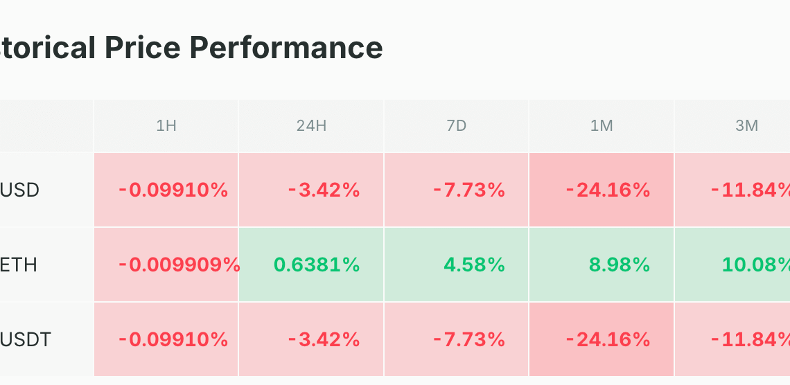 Plus de 50 % des BTC en perte, un signal rare et bullish ! Bitcoin 10 juin