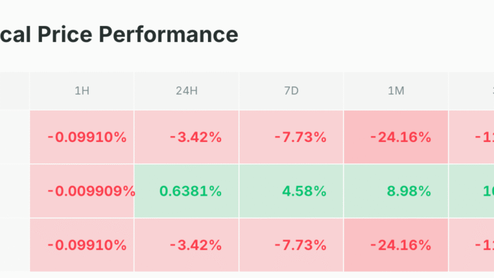 Plus de 50 % des BTC en perte, un signal rare et bullish ! Bitcoin 10 juin