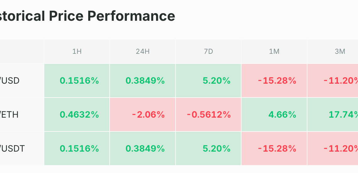 Le BTC se relance, les acheteurs sont de retour ! Bitcoin 16 juin