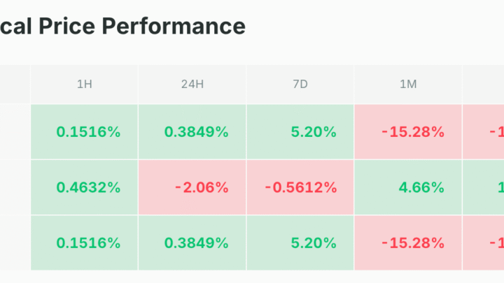 Le BTC se relance, les acheteurs sont de retour ! Bitcoin 16 juin