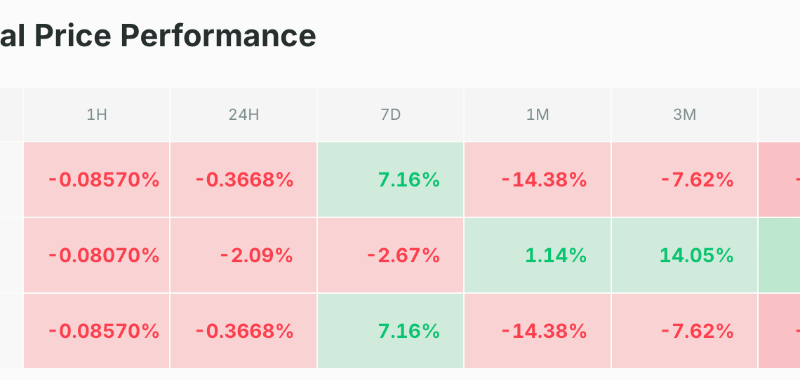 Le BTC rebondit sur un niveau clé, comme en 2018 et 2020 – Bitcoin 17 juin