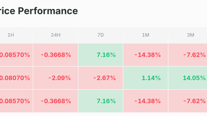 Le BTC rebondit sur un niveau clé, comme en 2018 et 2020 – Bitcoin 17 juin