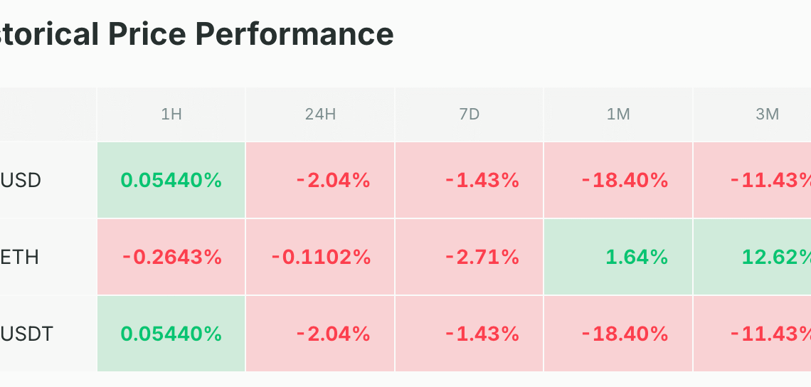 Le BTC chute et c’est encore loin d’être terminé ? Bitcoin 19 juin