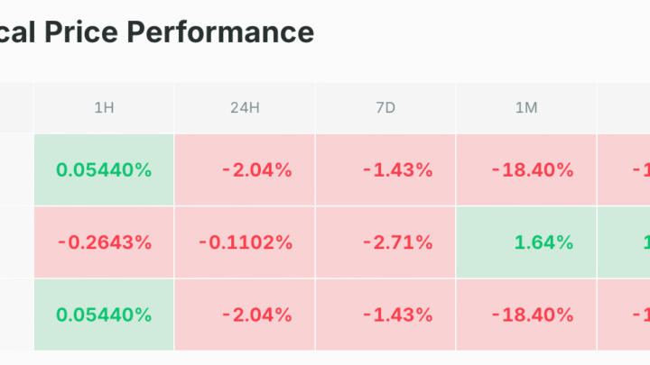 Le BTC chute et c’est encore loin d’être terminé ? Bitcoin 19 juin