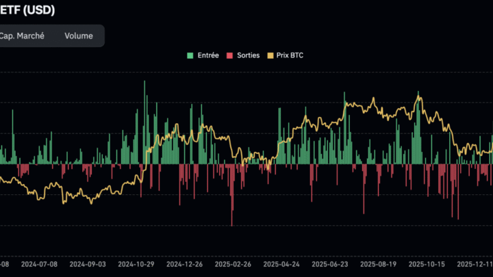 Toujours pas de capitulation, le pire reste à venir sur BTC ? Bitcoin 20 juin