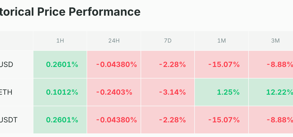 Après la tempête, retour à 73 000 $ pour BTC ? Bitcoin 22 juin