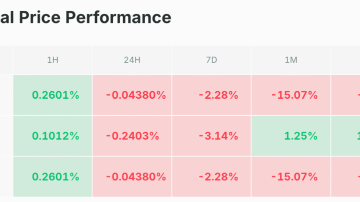Après la tempête, retour à 73 000 $ pour BTC ? Bitcoin 22 juin