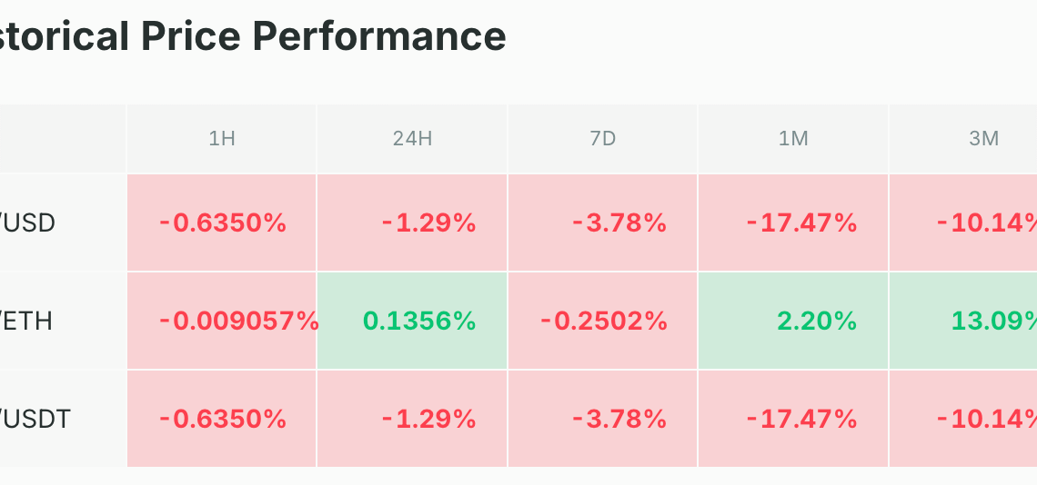 Deux bear markets ont pris fin après ce signal bull sur BTC ! Bitcoin 23 juin