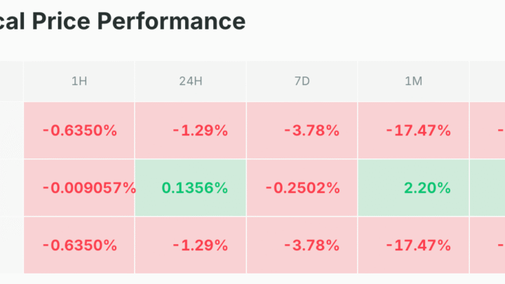 Deux bear markets ont pris fin après ce signal bull sur BTC ! Bitcoin 23 juin