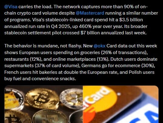Les cartes crypto explosent : Les dépenses mensuelles passent de 100 millions à 1,5 milliard de dollars