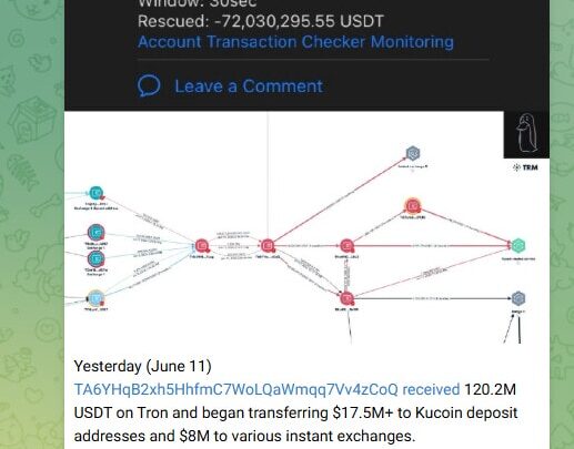 Monero (XMR) : Le cours s’envole de 33 % suite à un blanchiment de 120 millions $