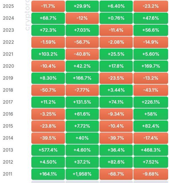 3 trimestres dans le rouge pour le BTC – Bitcoin le 2 juillet