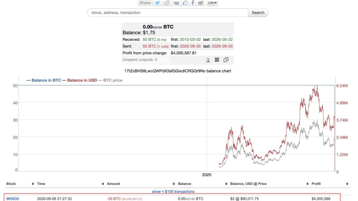 Bitcoin : Une baleine de l’époque Satoshi Nakamoto réveille 600 BTC