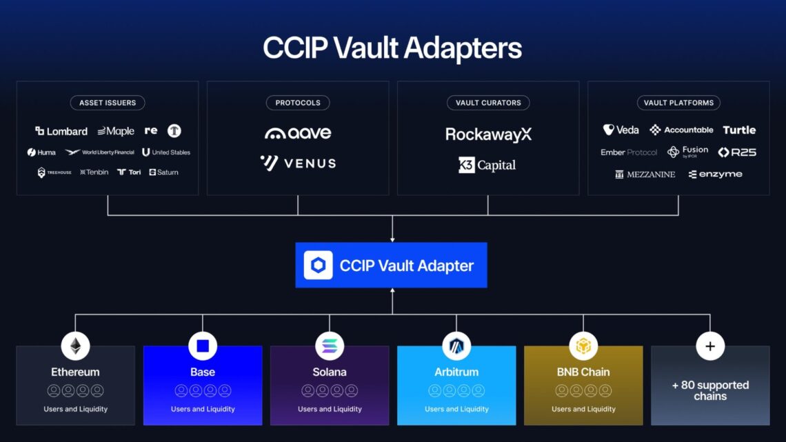 Chainlink CCIP Vault Adapters : Aave, Lombard et Maple adoptent le dépôt cross-chain en un clic