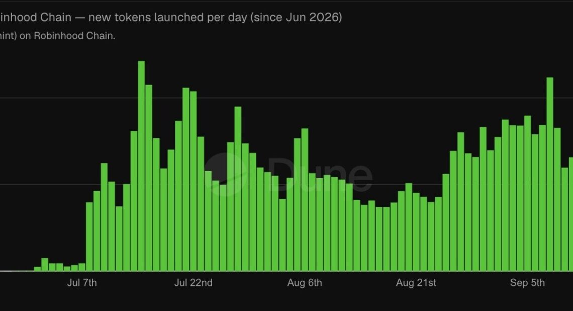 Crypto : 443 millions de dollars de memecoins évaporés sur Robinhood Chain