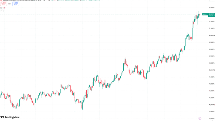 Taux US à 5,35 % : l’or et l’argent décrochent, Bitcoin sous 84 000 $